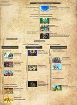 Hyrule Historia Timeline.jpg